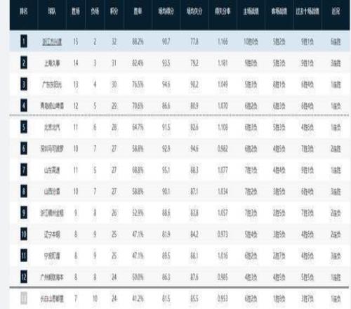 美国男篮挑,战重重,内部关系紧,UED体育,UED体育app,UED体育官网,UED体育下载,UED体育入口