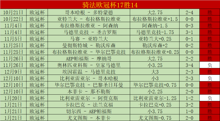 巴埃斯再夺,里约网赛冠,军宝座,UED体育,UED体育app,UED体育官网,UED体育下载,UED体育入口