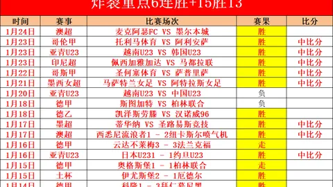 马刺主场强势来袭！鹈鹕能否逆袭，3胜1负悬念再燃？